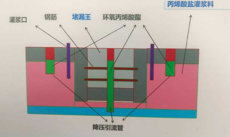 邢台临西县防水堵漏工程设计