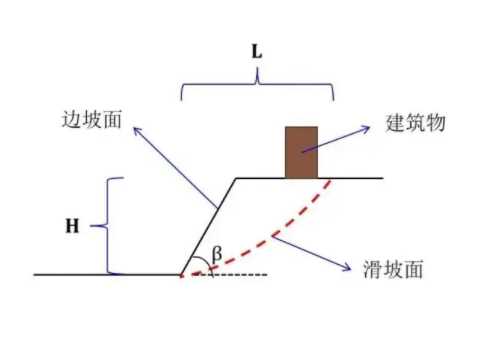 邢台临西县边坡工程设计